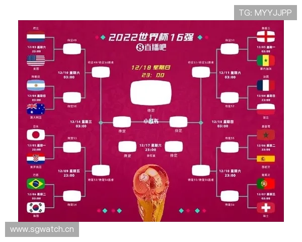 2026世界杯最新32强晋级规则解析
